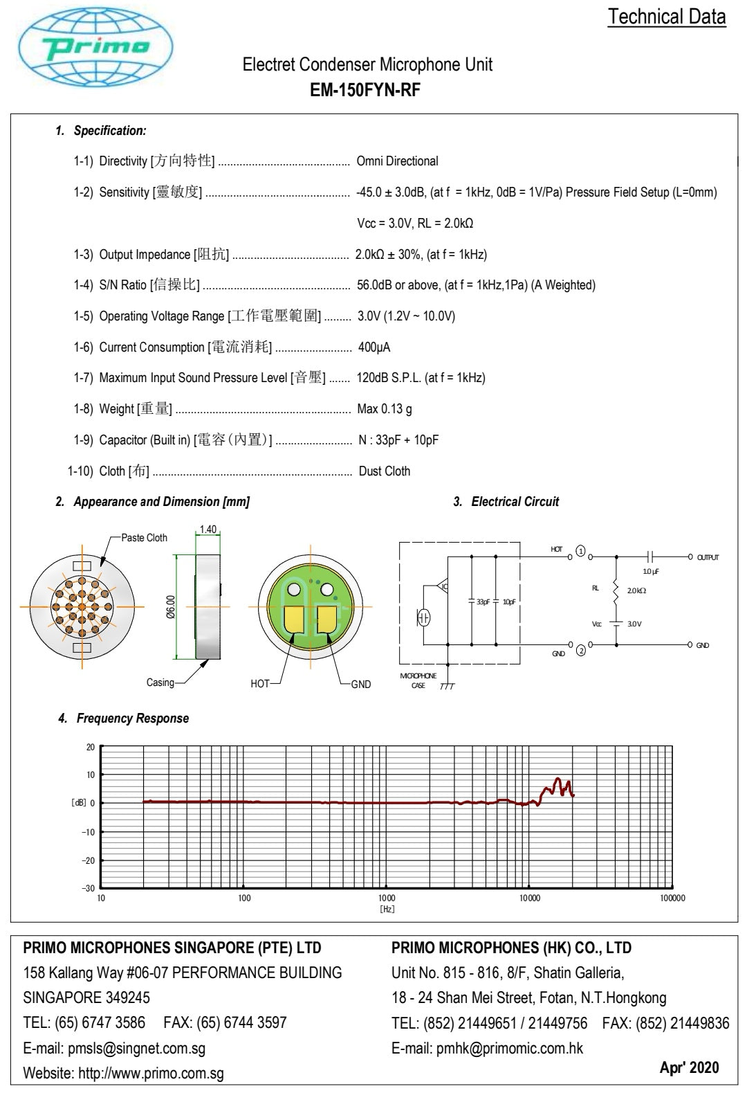 Primo EM-150FYN-RF Omni-directional Electret Condenser Microphone