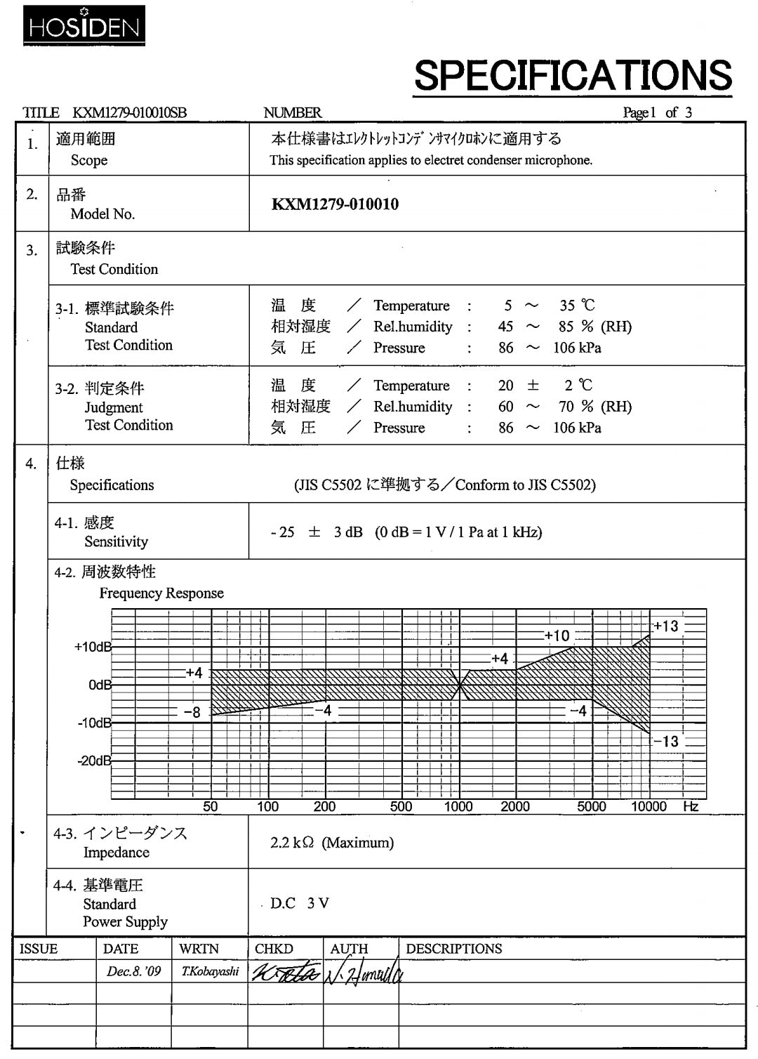 HOSIDEN KXM1279 Omni-directional Electret Condenser Microphone