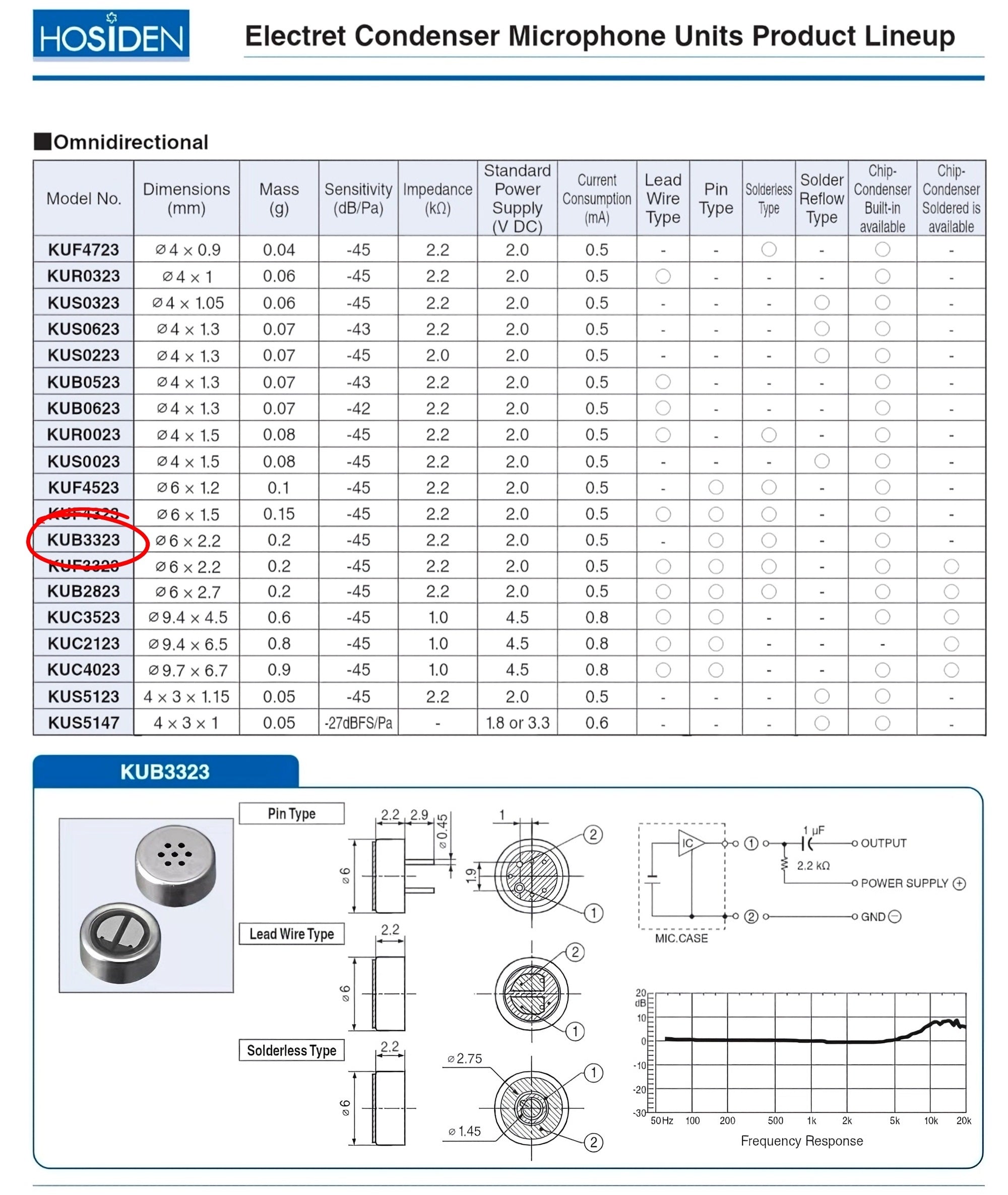 HOSIDEN KUB3323 Omni-directional Electret Condenser Microphone