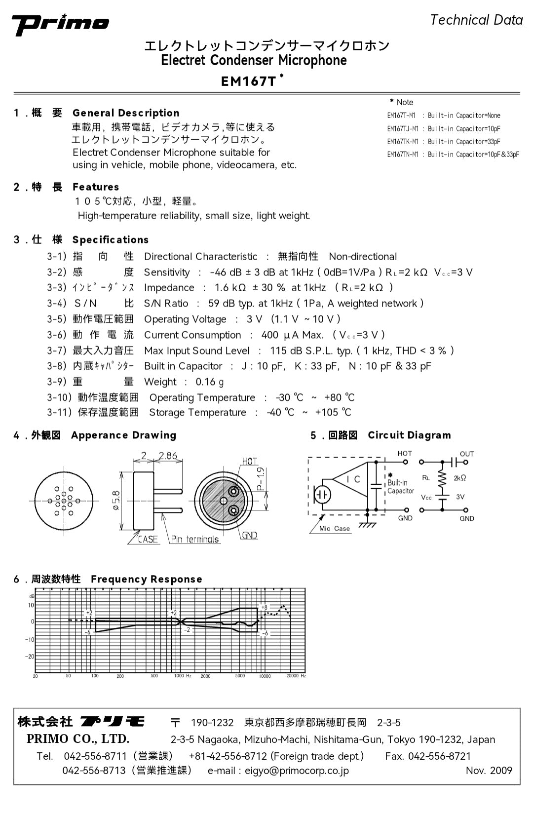 Primo EM167T Omni-directional Electret Condenser Microphone