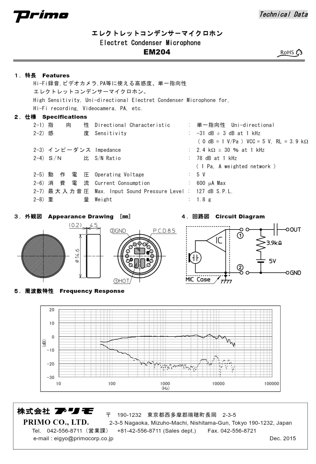 Primo EM204 Uni-directional Electret Condenser Microphone